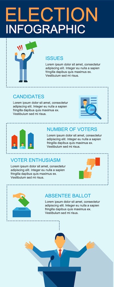 Free Infographic Maker Online Infographic Templates Drawtify