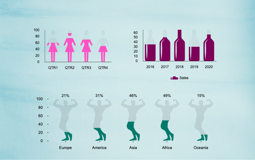 Create charts online for free with the help of Drawtify's built-in chart tools.