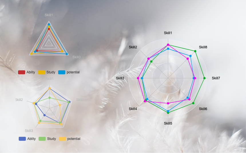 Using Drawtify's built-in radar chart tool, you can easily create eye-catching radar charts.