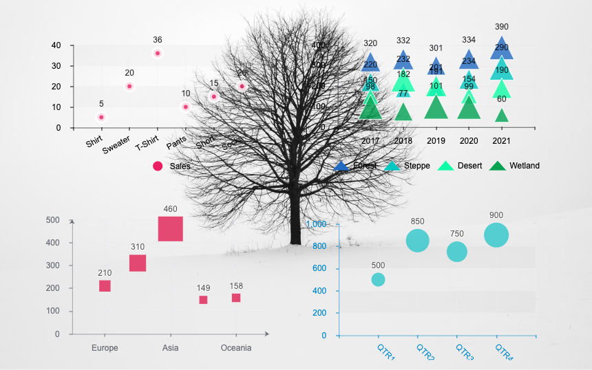 Using Drawtify's built-in scatter chart tool, you can easily create beautiful scatter charts.