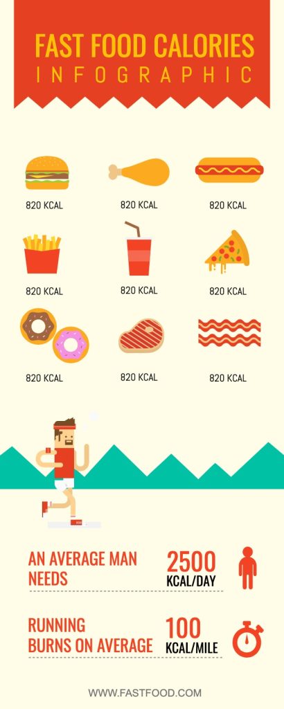 Food infographic template ideas