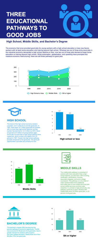 pathway to good education infographic examples for students