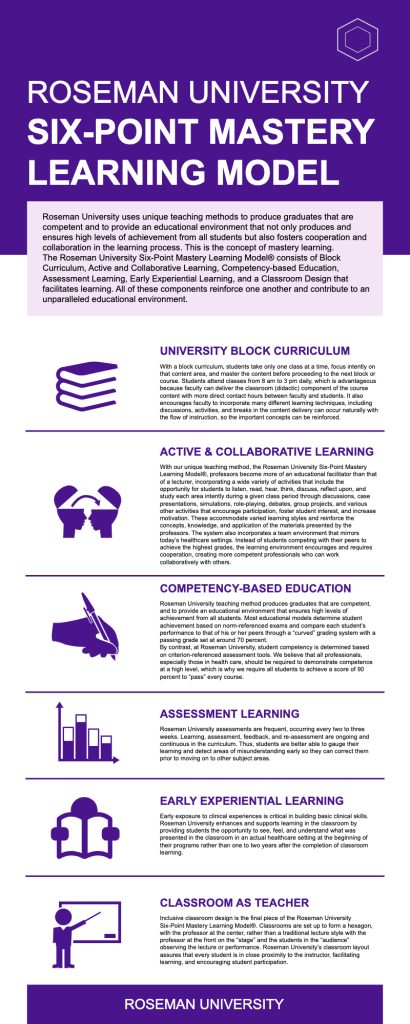 mastery learning model education infographic examples for students