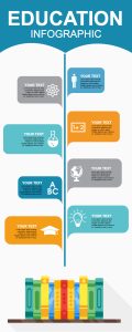 20 Great Infographic Examples for Students & Education