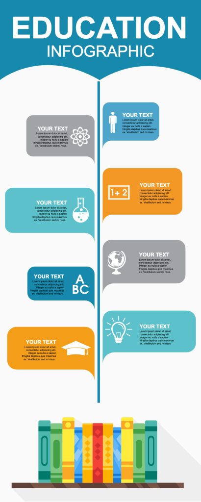 Roadmap Infographic examples for students